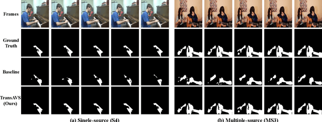 Figure 3 for Hear to Segment: Unmixing the Audio to Guide the Semantic Segmentation