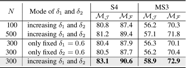 Figure 4 for Hear to Segment: Unmixing the Audio to Guide the Semantic Segmentation