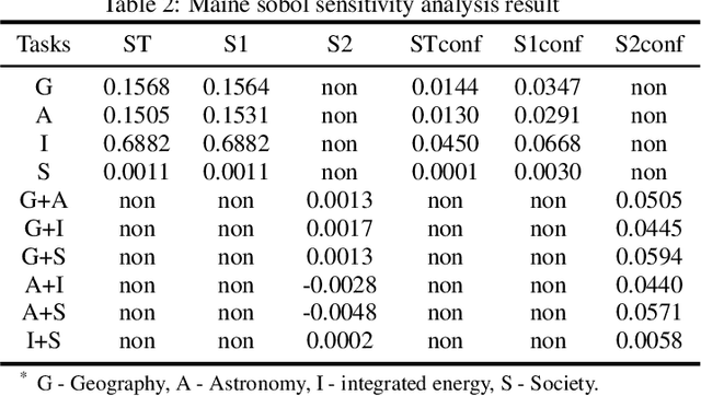 Figure 4 for Textual-Knowledge-Guided Numerical Feature Discovery Method for Power Demand Forecasting