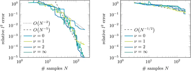 Figure 4 for Learning solutions of parameterized stiff ODEs using Gaussian processes