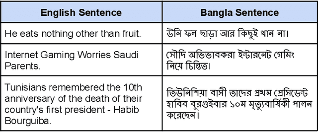 Figure 2 for BanglaEmbed: Efficient Sentence Embedding Models for a Low-Resource Language Using Cross-Lingual Distillation Techniques