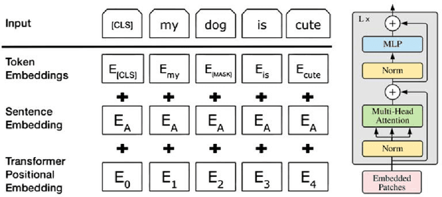 Figure 1 for A Multimodal Fusion Network For Student Emotion Recognition Based on Transformer and Tensor Product