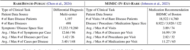 Figure 3 for RareAgents: Autonomous Multi-disciplinary Team for Rare Disease Diagnosis and Treatment