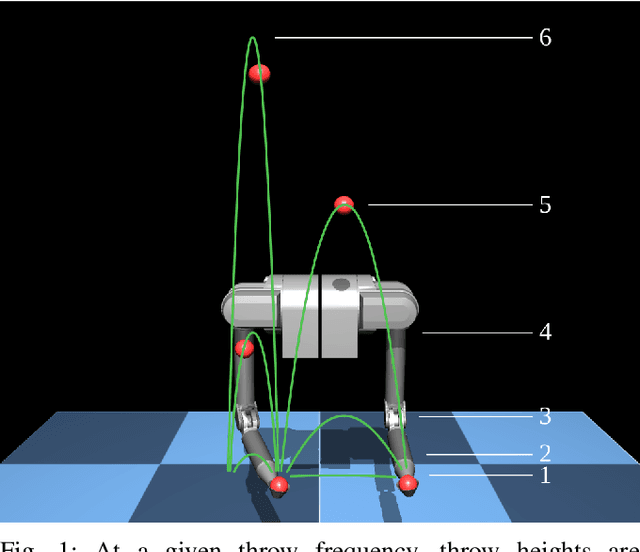 Figure 1 for Beyond the Cascade: Juggling Vanilla Siteswap Patterns