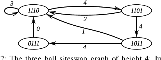 Figure 2 for Beyond the Cascade: Juggling Vanilla Siteswap Patterns