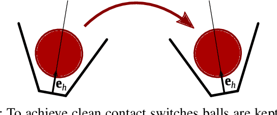 Figure 4 for Beyond the Cascade: Juggling Vanilla Siteswap Patterns