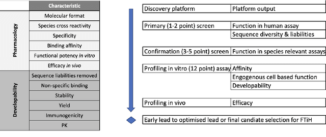 Figure 3 for Best practices for machine learning in antibody discovery and development