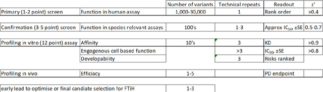 Figure 2 for Best practices for machine learning in antibody discovery and development