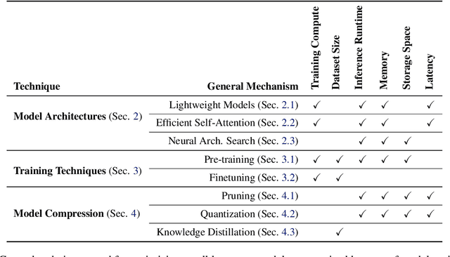 Figure 1 for A Survey of Small Language Models