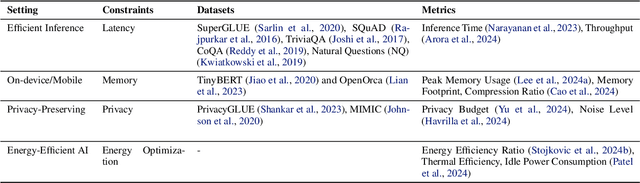 Figure 2 for A Survey of Small Language Models