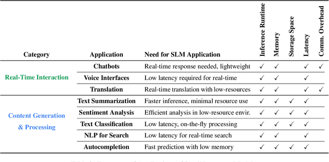 Figure 3 for A Survey of Small Language Models