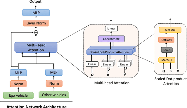 Figure 4 for Self-Awareness Safety of Deep Reinforcement Learning in Road Traffic Junction Driving