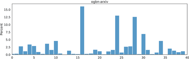 Figure 3 for Benchmarking Graph Conformal Prediction: Empirical Analysis, Scalability, and Theoretical Insights