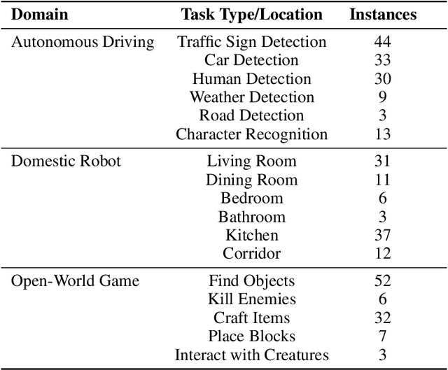 Figure 4 for Towards End-to-End Embodied Decision Making via Multi-modal Large Language Model: Explorations with GPT4-Vision and Beyond