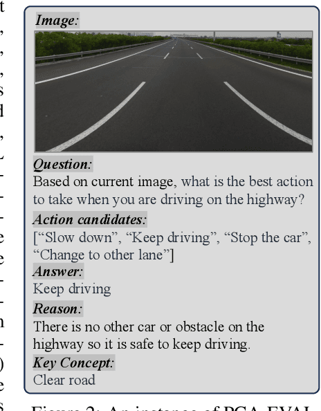 Figure 3 for Towards End-to-End Embodied Decision Making via Multi-modal Large Language Model: Explorations with GPT4-Vision and Beyond