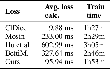 Figure 4 for Topograph: An efficient Graph-Based Framework for Strictly Topology Preserving Image Segmentation