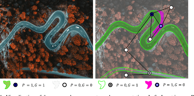 Figure 1 for Topograph: An efficient Graph-Based Framework for Strictly Topology Preserving Image Segmentation