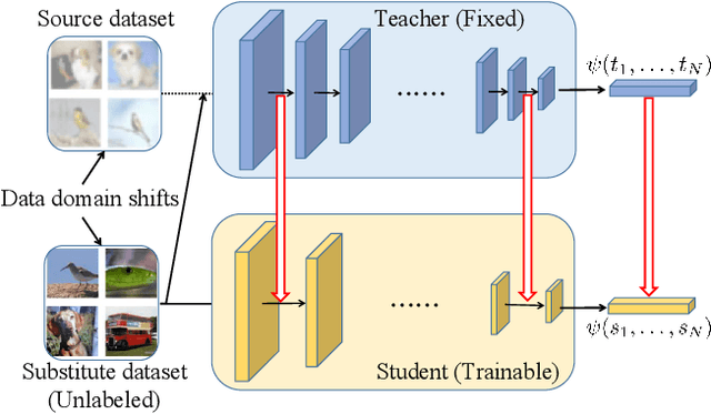 Figure 1 for Explicit and Implicit Knowledge Distillation via Unlabeled Data