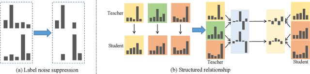 Figure 3 for Explicit and Implicit Knowledge Distillation via Unlabeled Data