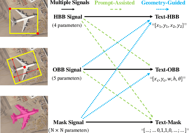 Figure 1 for GeoGround: A Unified Large Vision-Language Model. for Remote Sensing Visual Grounding