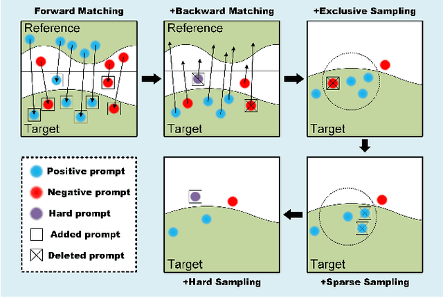 Figure 3 for Feature-prompting GBMSeg: One-Shot Reference Guided Training-Free Prompt Engineering for Glomerular Basement Membrane Segmentation