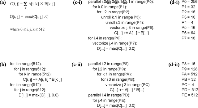 Figure 1 for Explore as a Storm, Exploit as a Raindrop: On the Benefit of Fine-Tuning Kernel Schedulers with Coordinate Descent
