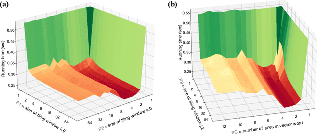 Figure 2 for Explore as a Storm, Exploit as a Raindrop: On the Benefit of Fine-Tuning Kernel Schedulers with Coordinate Descent