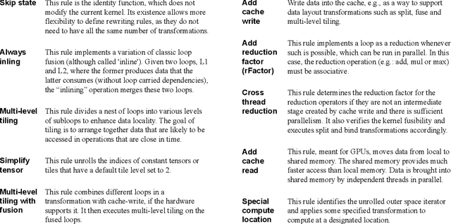 Figure 3 for Explore as a Storm, Exploit as a Raindrop: On the Benefit of Fine-Tuning Kernel Schedulers with Coordinate Descent