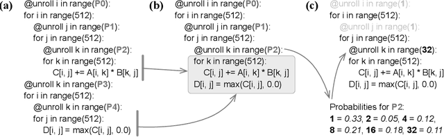 Figure 4 for Explore as a Storm, Exploit as a Raindrop: On the Benefit of Fine-Tuning Kernel Schedulers with Coordinate Descent