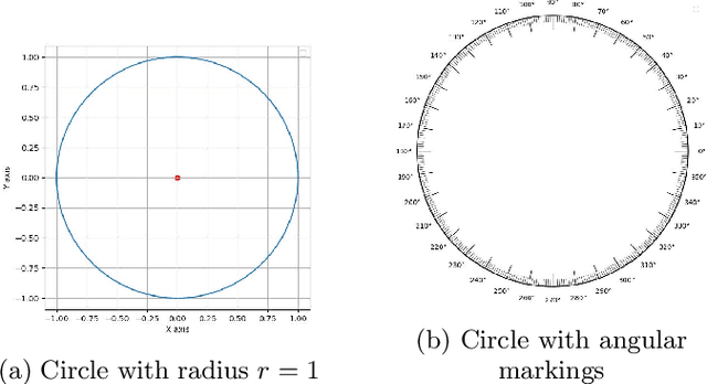 Figure 1 for What's in an embedding? Would a rose by any embedding smell as sweet?