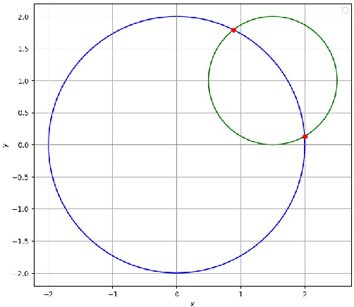 Figure 3 for What's in an embedding? Would a rose by any embedding smell as sweet?