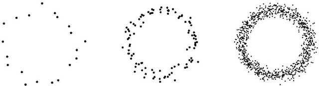 Figure 4 for What's in an embedding? Would a rose by any embedding smell as sweet?