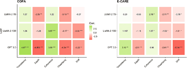 Figure 3 for Inference to the Best Explanation in Large Language Models