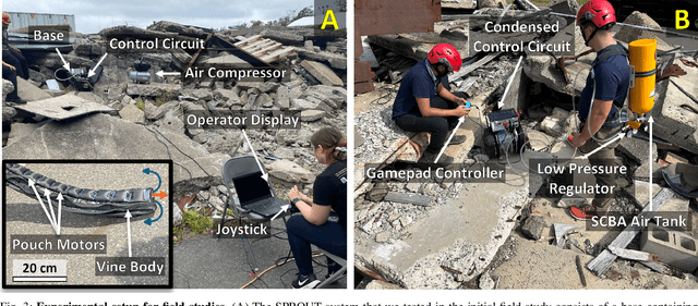 Figure 3 for Field Insights for Portable Vine Robots in Urban Search and Rescue