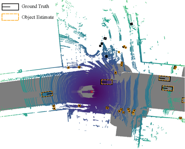 Figure 1 for A New Architecture for Neural Enhanced Multiobject Tracking