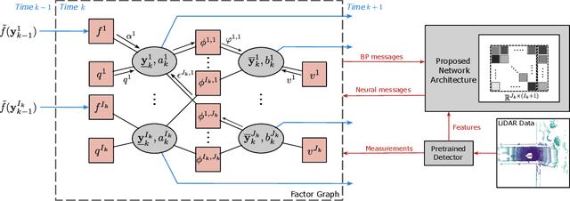 Figure 2 for A New Architecture for Neural Enhanced Multiobject Tracking