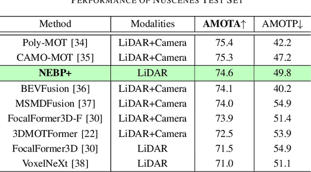 Figure 4 for A New Architecture for Neural Enhanced Multiobject Tracking