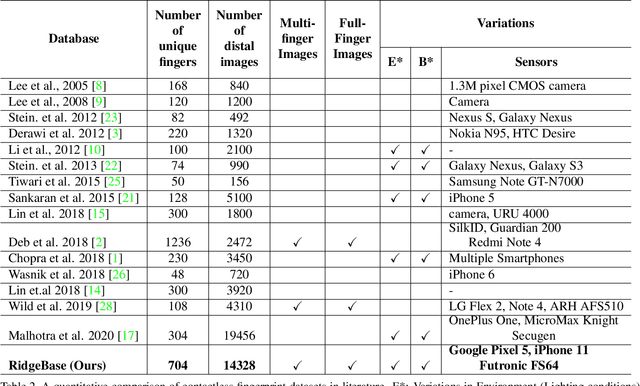Figure 4 for RidgeBase: A Cross-Sensor Multi-Finger Contactless Fingerprint Dataset