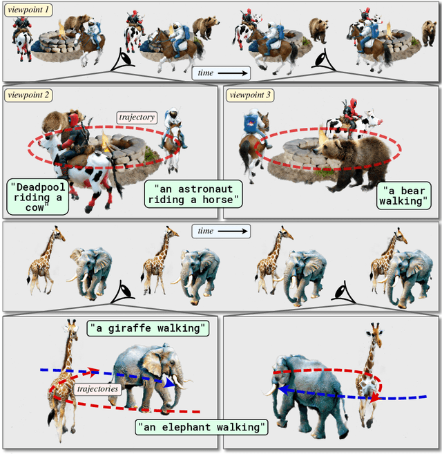 Figure 1 for TC4D: Trajectory-Conditioned Text-to-4D Generation