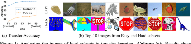 Figure 1 for Towards Estimating Transferability using Hard Subsets