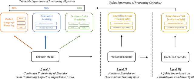 Figure 1 for TapWeight: Reweighting Pretraining Objectives for Task-Adaptive Pretraining