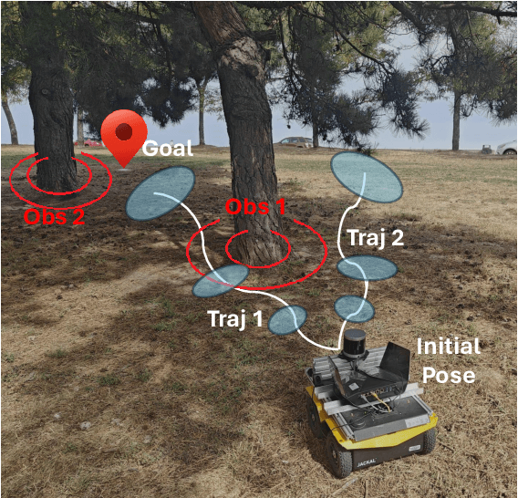 Figure 1 for Data-Driven Sampling Based Stochastic MPC for Skid-Steer Mobile Robot Navigation