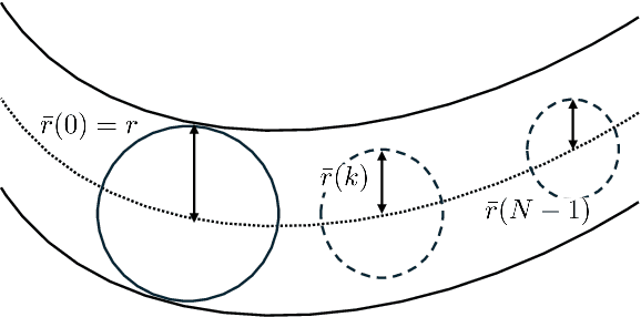 Figure 3 for Data-Driven Sampling Based Stochastic MPC for Skid-Steer Mobile Robot Navigation