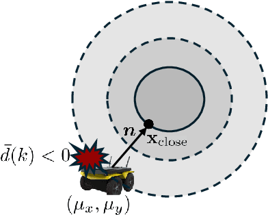 Figure 4 for Data-Driven Sampling Based Stochastic MPC for Skid-Steer Mobile Robot Navigation