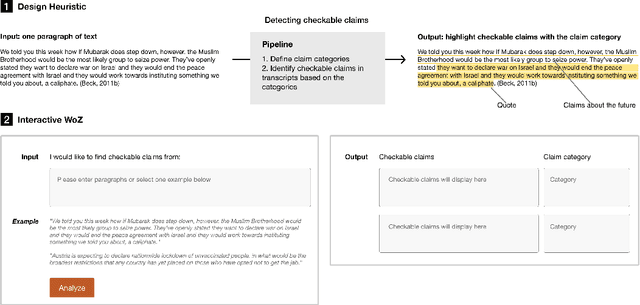 Figure 3 for Human-centered NLP Fact-checking: Co-Designing with Fact-checkers using Matchmaking for AI