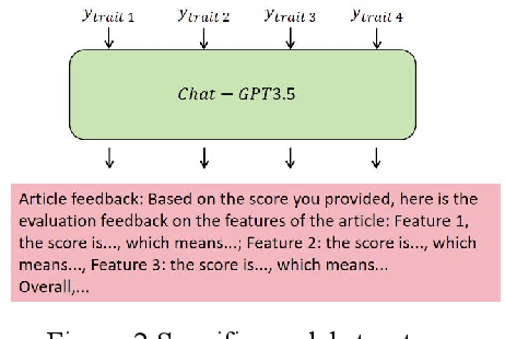 Figure 3 for Automated Genre-Aware Article Scoring and Feedback Using Large Language Models