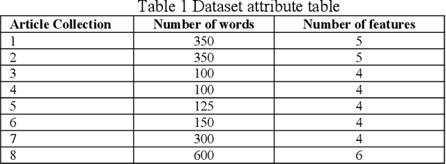 Figure 2 for Automated Genre-Aware Article Scoring and Feedback Using Large Language Models