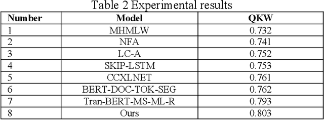 Figure 4 for Automated Genre-Aware Article Scoring and Feedback Using Large Language Models