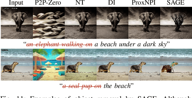 Figure 3 for Don't Forget your Inverse DDIM for Image Editing