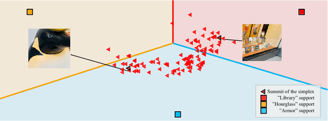 Figure 3 for Disambiguation of One-Shot Visual Classification Tasks: A Simplex-Based Approach